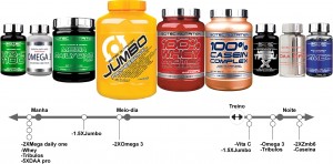  Pak aumento de massa muscular NutriAnabolico >40 ecto,meso,endo