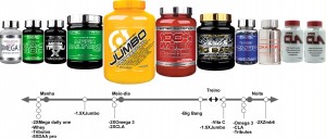 Pak aumento de massa muscular NutriAnabolico Endomorfo e mesomorfo dos 20 aos 40		