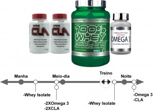 Pak perca de peso Nutrigirl Fit