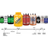  Pak aumento de massa muscular NutriAnabolico >40 ecto,meso,endo