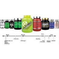 Pak aumento de massa muscular NutriAnabolico ectomorfo 20 aos 40				